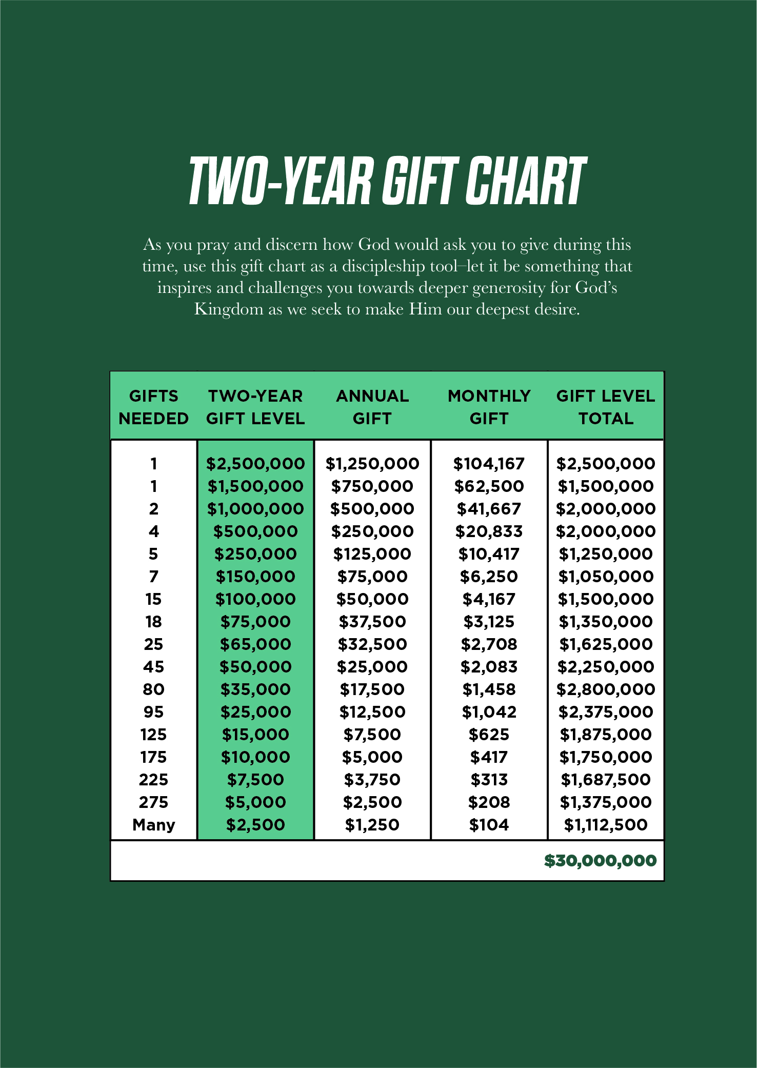 Gift Chart2